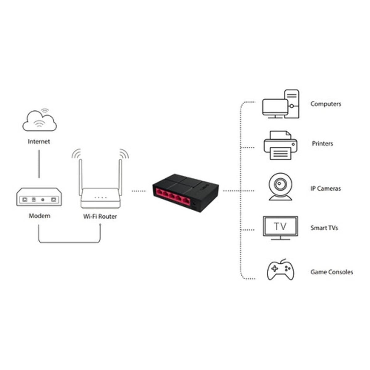 Switch Mercusys 5 Puertos RJ45 1/100/1000mps MS105G
