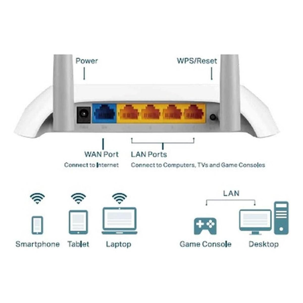 Router Tp Link TL-WR850N Inalámbrico 10/100mbps