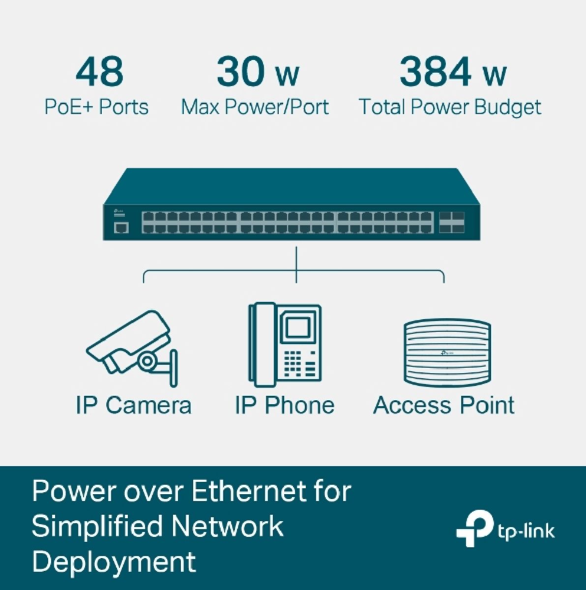 Switch Administrable 48 puertos RJ45 Giga L2+(Capa 3 Lite)PoE TP LINK