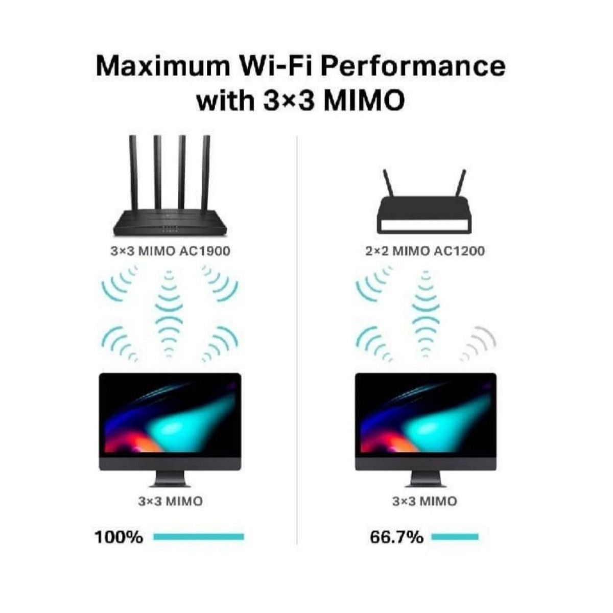 Router Tp Link AC1900 Doble Banda Gigabit Archer C80