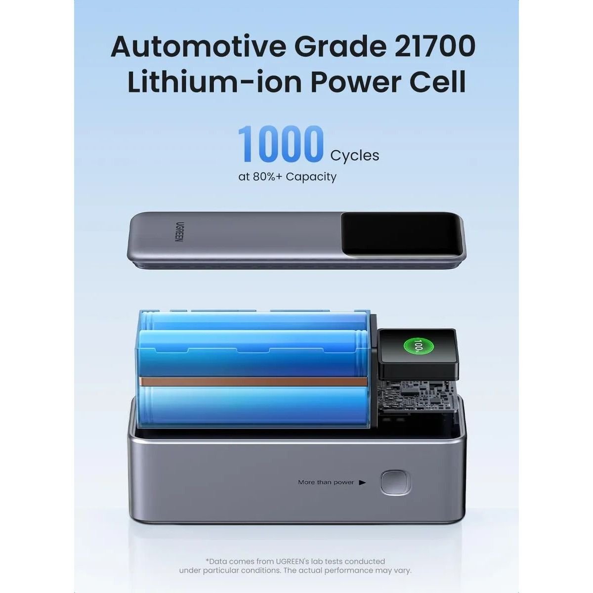 Batería Externa Ugreen Nexode 25000mAh 200W Carga ultrarrápida - GRUPO CONTROL - PB722-35525B - POWERBANK