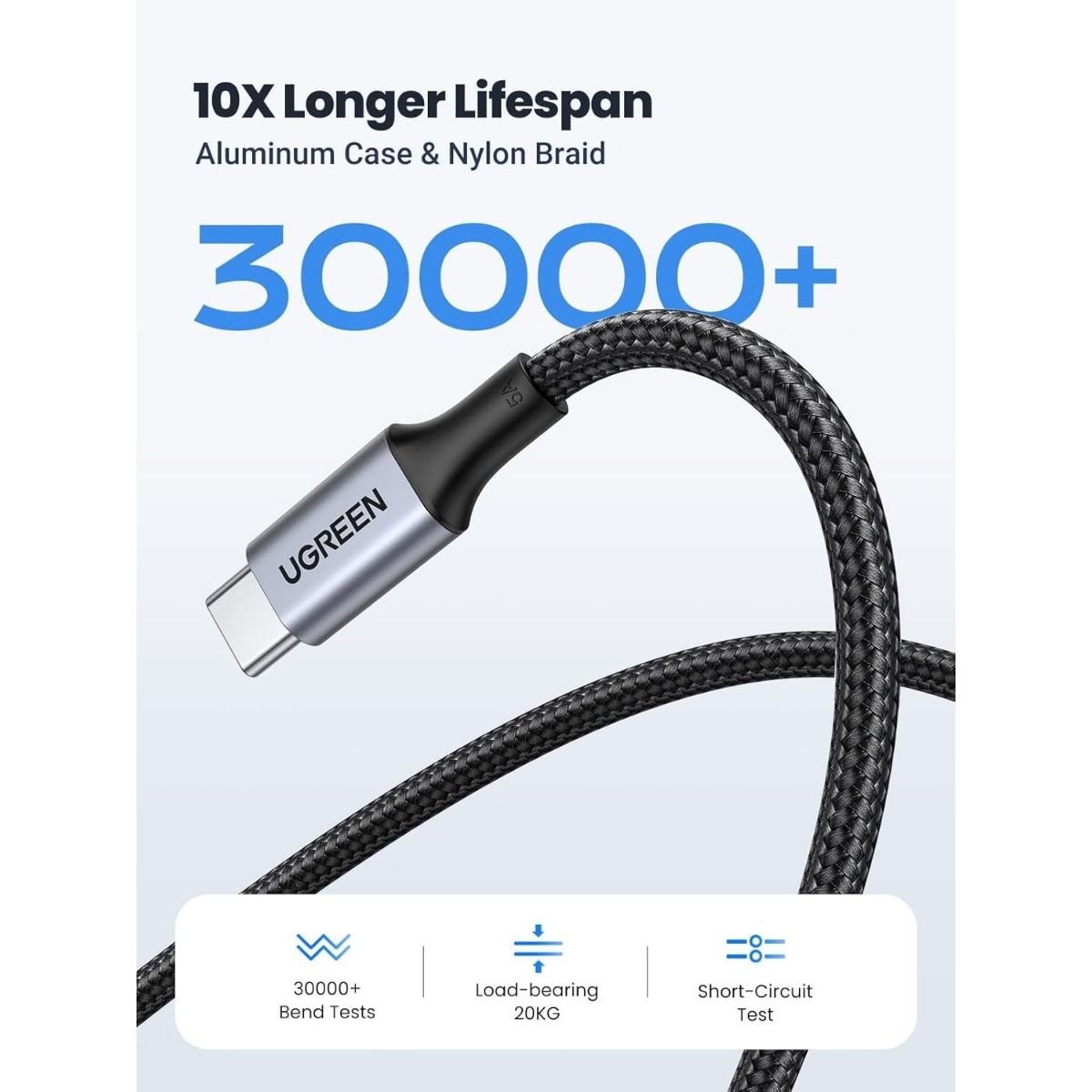 Cable UGREEN USB - C a USB - C 100W Carga Rápida 2m | US316 - GRUPO CONTROL - US316-70429 - CABLE DE CELULAR