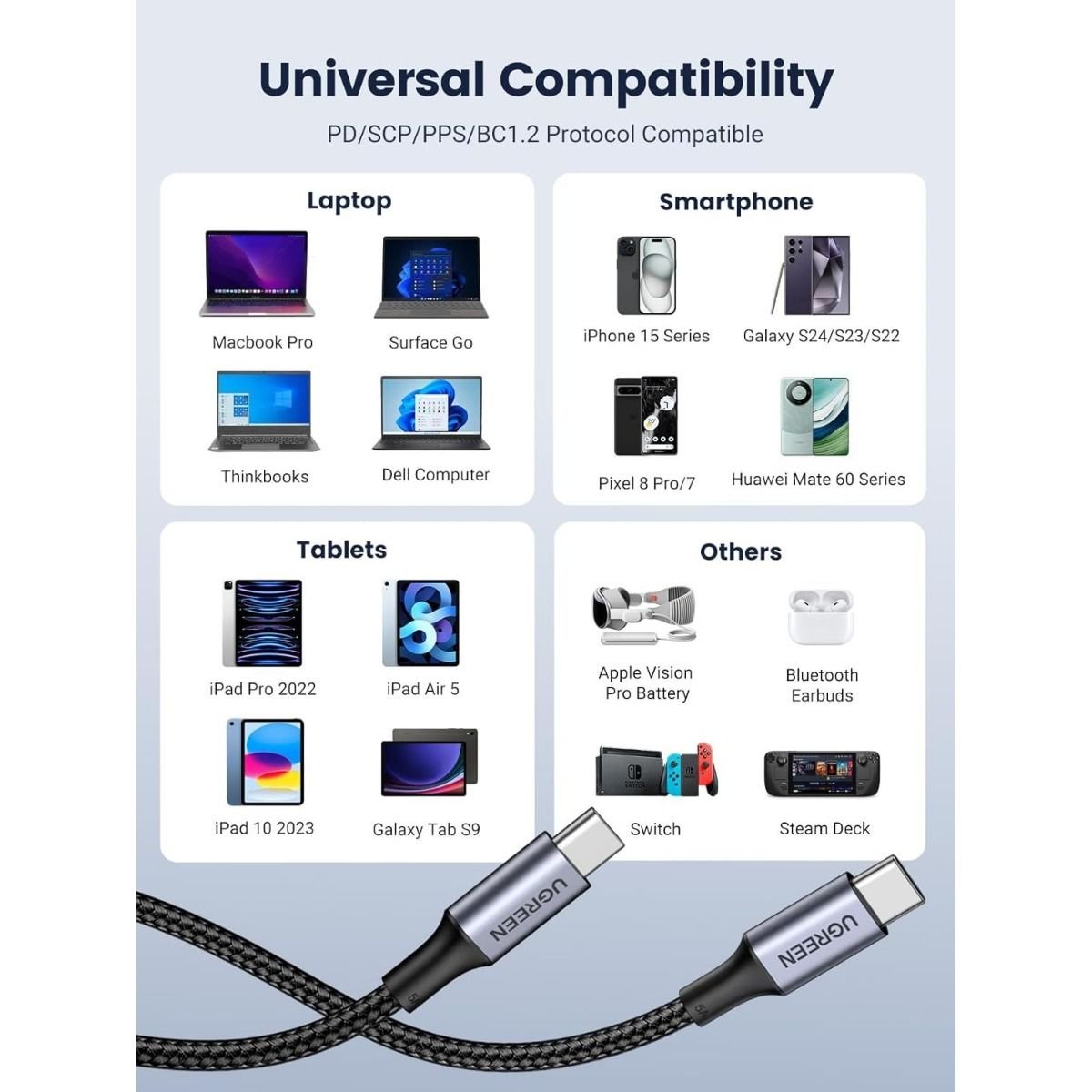 Cable UGREEN USB - C a USB - C 100W Carga Rápida 2m | US316 - GRUPO CONTROL - US316-70429 - CABLE DE CELULAR