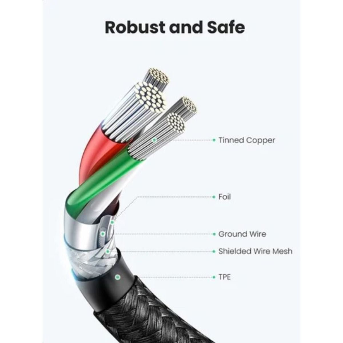 Cable UGREEN USB - C a USB - C 60W Carga Rápida 1m | US261 - GRUPO CONTROL - US261-50150 - CABLE DE CELULAR