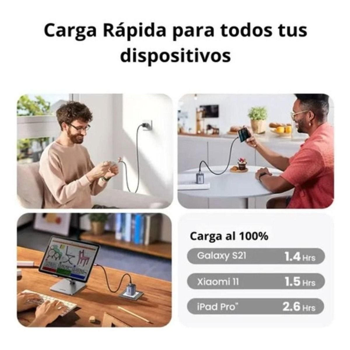 Cargador UGREEN X512 20W GaN USB-C 55527 - GRUPO CONTROL - X512-55527 - Product