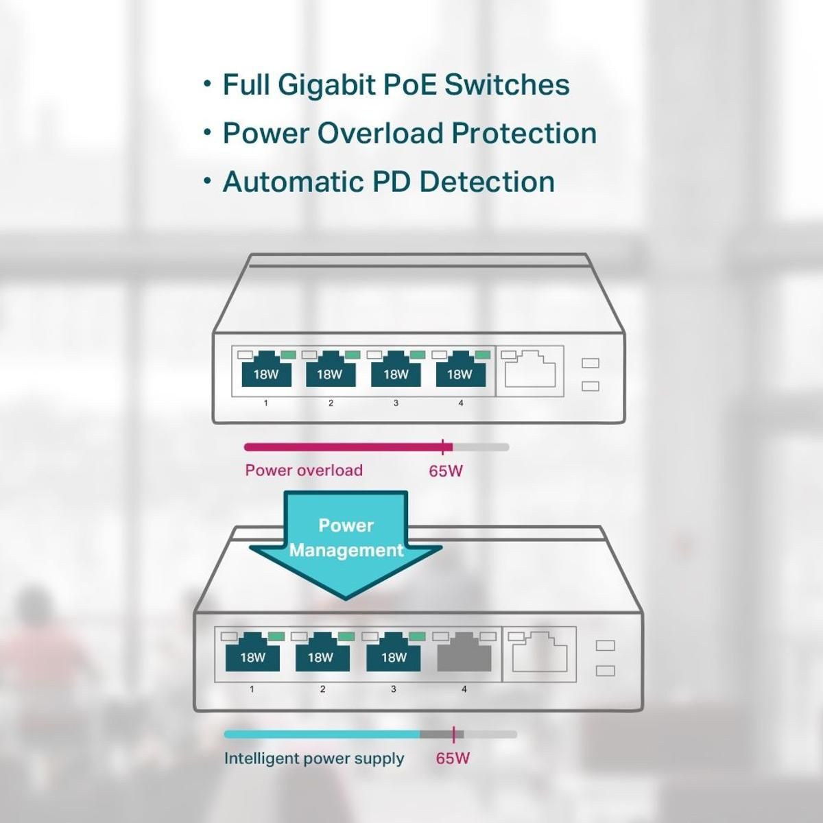 Switch de Escritorio Tp Link de 5 Puertos Gigabait PoE