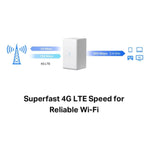 Modem N300 Wi - fi 4g Lte Route - GRUPO CONTROL - MB110-4G - ROUTER