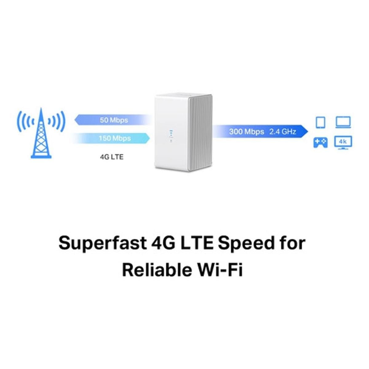 Modem N300 Wi - fi 4g Lte Route - GRUPO CONTROL - MB110-4G - ROUTER