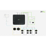 Panel compacto Zkteco de Control de Acceso Escalable - GRUPO CONTROL - C2-260 - 