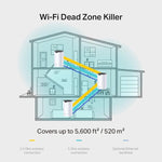 Sistema Integrado Wifi Tp Link Doble Banda DECOE4 - GRUPO CONTROL - DECOE4(3-PACK) - 