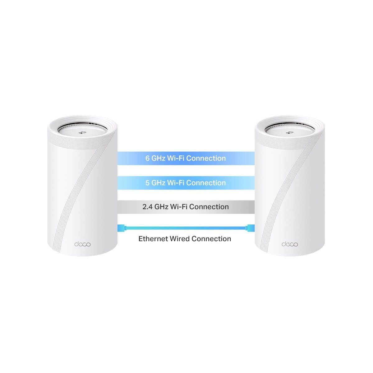 Sistema Wi - fi 7 Mesh Tp - link Deco BE65(2 - PACK) - GRUPO CONTROL - DECOBE65(2-PACK) - ROUTER