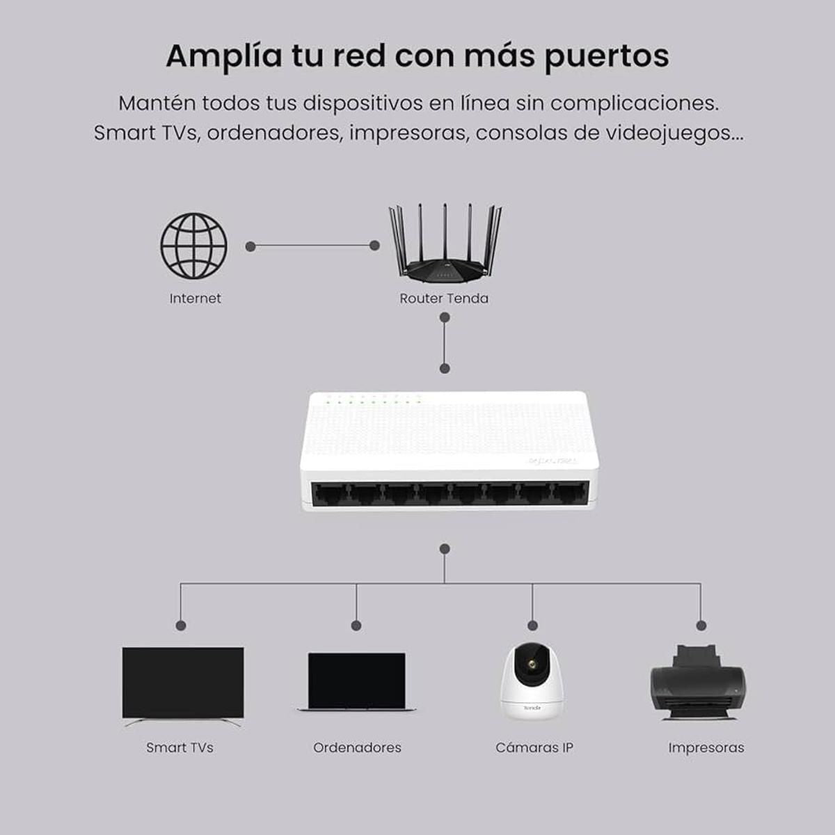 Switch Tenda S108 8 Puertos 10/100 Mbps Sobremesa - GRUPO CONTROL - S108 - SWITCH