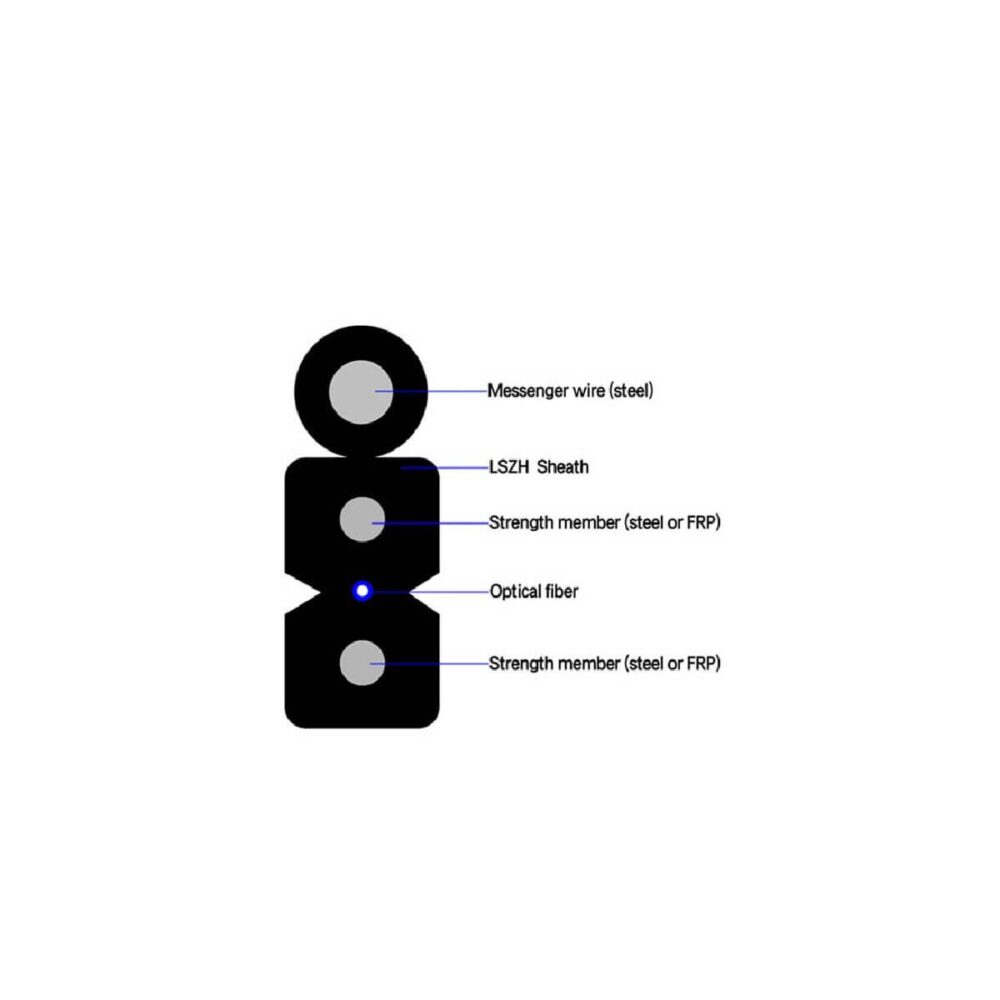 LPS-FTTH-GJYXCH1C
