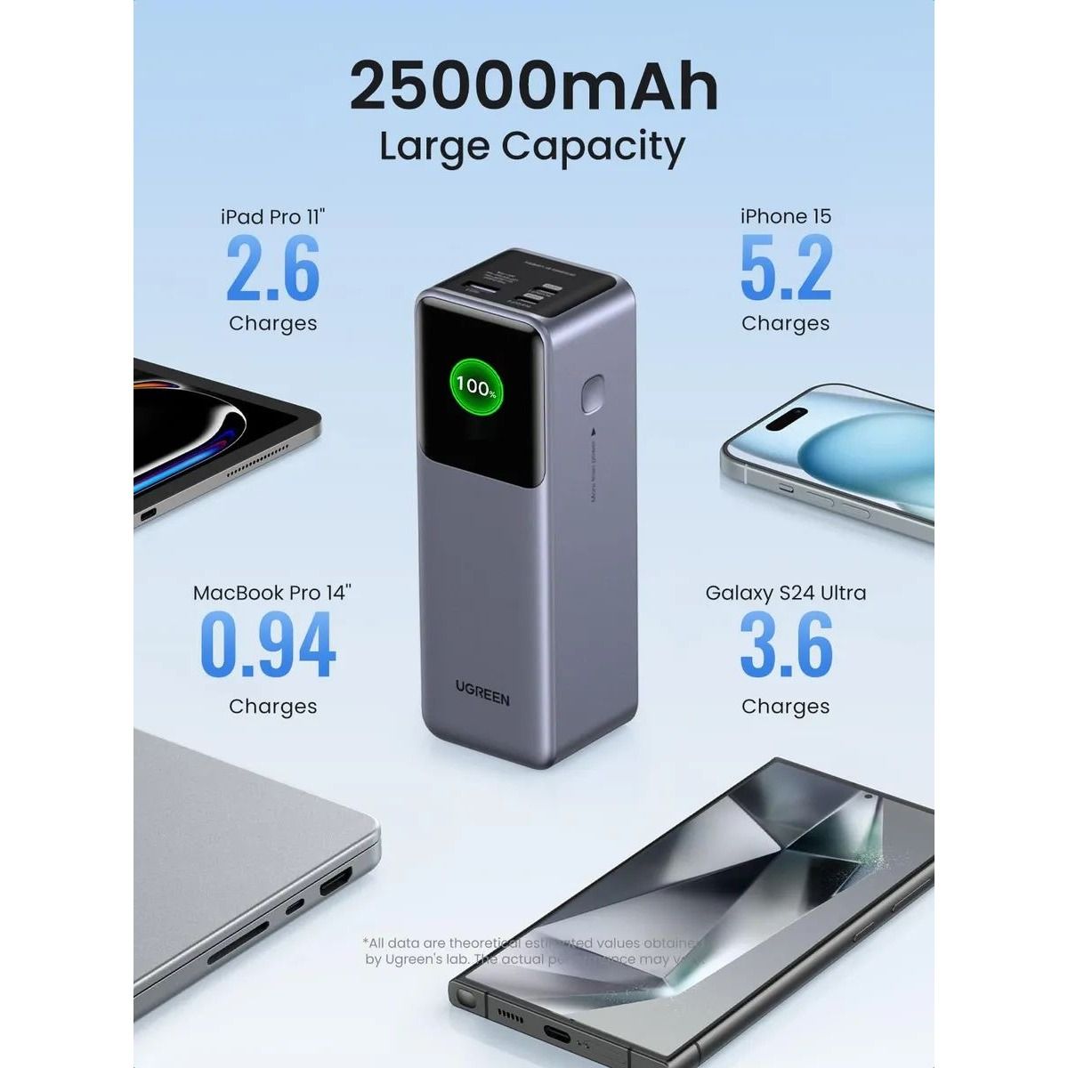 Batería Externa Ugreen Nexode De 25000 Mah, 200 W Con Carga